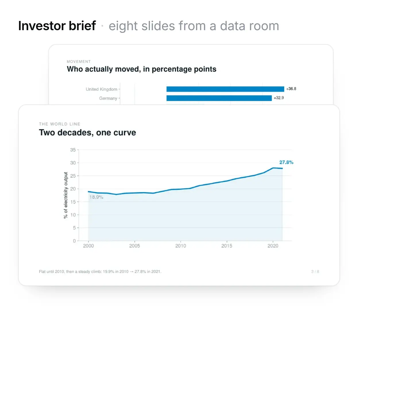 Rows of World Bank indicator data beside the slides built from them