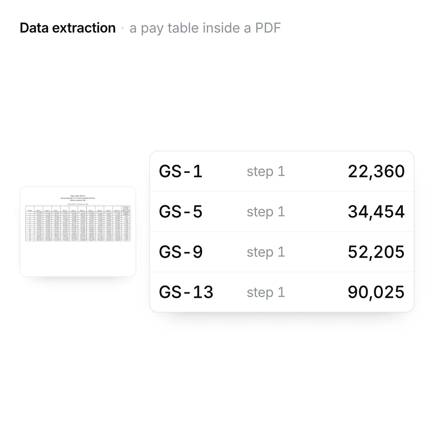 A federal pay table PDF beside the spreadsheet extracted from it