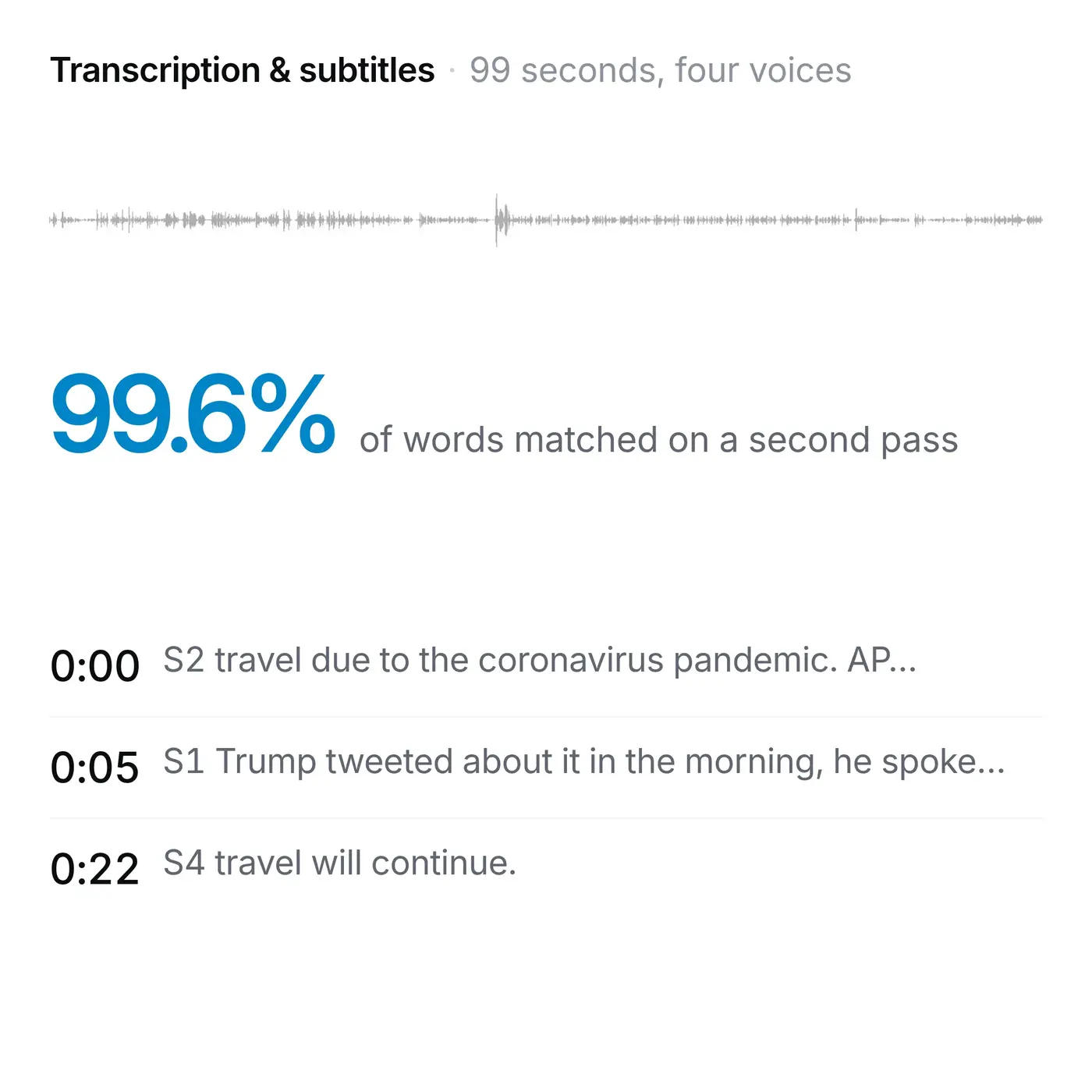A waveform of broadcast audio beside the timed transcript taken from it